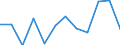 KN 84711000 /Exporte /Einheit = Preise (Euro/Bes. Maßeinheiten) /Partnerland: Benin /Meldeland: Europäische Union /84711000:Datenverarbeitungsmaschinen, Automatisch, der Analogen Oder Hybriden Technik