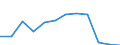 KN 84711000 /Exporte /Einheit = Preise (Euro/Bes. Maßeinheiten) /Partnerland: Nigeria /Meldeland: Europäische Union /84711000:Datenverarbeitungsmaschinen, Automatisch, der Analogen Oder Hybriden Technik