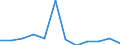 KN 84711000 /Exporte /Einheit = Preise (Euro/Bes. Maßeinheiten) /Partnerland: Kamerun /Meldeland: Europäische Union /84711000:Datenverarbeitungsmaschinen, Automatisch, der Analogen Oder Hybriden Technik