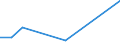 KN 84711000 /Exporte /Einheit = Preise (Euro/Bes. Maßeinheiten) /Partnerland: Zentralaf.republik /Meldeland: Europäische Union /84711000:Datenverarbeitungsmaschinen, Automatisch, der Analogen Oder Hybriden Technik