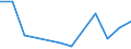 KN 84711000 /Exporte /Einheit = Preise (Euro/Bes. Maßeinheiten) /Partnerland: Aequat.guin. /Meldeland: Europäische Union /84711000:Datenverarbeitungsmaschinen, Automatisch, der Analogen Oder Hybriden Technik