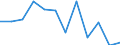 KN 84711000 /Exporte /Einheit = Preise (Euro/Bes. Maßeinheiten) /Partnerland: Gabun /Meldeland: Europäische Union /84711000:Datenverarbeitungsmaschinen, Automatisch, der Analogen Oder Hybriden Technik