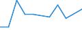 KN 84711000 /Exporte /Einheit = Preise (Euro/Bes. Maßeinheiten) /Partnerland: Dem. Rep. Kongo /Meldeland: Europäische Union /84711000:Datenverarbeitungsmaschinen, Automatisch, der Analogen Oder Hybriden Technik