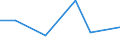 KN 84711000 /Exporte /Einheit = Preise (Euro/Bes. Maßeinheiten) /Partnerland: Ruanda /Meldeland: Europäische Union /84711000:Datenverarbeitungsmaschinen, Automatisch, der Analogen Oder Hybriden Technik