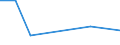 KN 84711000 /Exporte /Einheit = Preise (Euro/Bes. Maßeinheiten) /Partnerland: Burundi /Meldeland: Europäische Union /84711000:Datenverarbeitungsmaschinen, Automatisch, der Analogen Oder Hybriden Technik