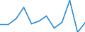 KN 84711000 /Exporte /Einheit = Preise (Euro/Bes. Maßeinheiten) /Partnerland: Angola /Meldeland: Europäische Union /84711000:Datenverarbeitungsmaschinen, Automatisch, der Analogen Oder Hybriden Technik