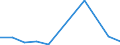 KN 84711000 /Exporte /Einheit = Preise (Euro/Bes. Maßeinheiten) /Partnerland: Aethiopien /Meldeland: Europäische Union /84711000:Datenverarbeitungsmaschinen, Automatisch, der Analogen Oder Hybriden Technik