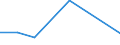 KN 84711000 /Exporte /Einheit = Preise (Euro/Bes. Maßeinheiten) /Partnerland: Eritrea /Meldeland: Europäische Union /84711000:Datenverarbeitungsmaschinen, Automatisch, der Analogen Oder Hybriden Technik