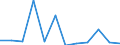 KN 84711000 /Exporte /Einheit = Preise (Euro/Bes. Maßeinheiten) /Partnerland: Kenia /Meldeland: Europäische Union /84711000:Datenverarbeitungsmaschinen, Automatisch, der Analogen Oder Hybriden Technik