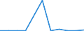 KN 84711000 /Exporte /Einheit = Preise (Euro/Bes. Maßeinheiten) /Partnerland: Tansania /Meldeland: Europäische Union /84711000:Datenverarbeitungsmaschinen, Automatisch, der Analogen Oder Hybriden Technik