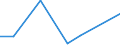 KN 84711000 /Exporte /Einheit = Preise (Euro/Bes. Maßeinheiten) /Partnerland: Seychellen /Meldeland: Europäische Union /84711000:Datenverarbeitungsmaschinen, Automatisch, der Analogen Oder Hybriden Technik