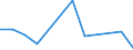 KN 84711000 /Exporte /Einheit = Preise (Euro/Bes. Maßeinheiten) /Partnerland: Mosambik /Meldeland: Europäische Union /84711000:Datenverarbeitungsmaschinen, Automatisch, der Analogen Oder Hybriden Technik