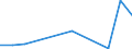 KN 84711000 /Exporte /Einheit = Preise (Euro/Bes. Maßeinheiten) /Partnerland: Madagaskar /Meldeland: Europäische Union /84711000:Datenverarbeitungsmaschinen, Automatisch, der Analogen Oder Hybriden Technik