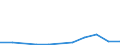 KN 84711000 /Exporte /Einheit = Preise (Euro/Bes. Maßeinheiten) /Partnerland: Mauritius /Meldeland: Europäische Union /84711000:Datenverarbeitungsmaschinen, Automatisch, der Analogen Oder Hybriden Technik