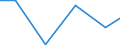 KN 84711000 /Exporte /Einheit = Preise (Euro/Bes. Maßeinheiten) /Partnerland: Mayotte /Meldeland: Europäische Union /84711000:Datenverarbeitungsmaschinen, Automatisch, der Analogen Oder Hybriden Technik