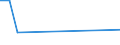 CN 84711010 /Exports /Unit = Prices (Euro/suppl. units) /Partner: Cape Verde /Reporter: European Union /84711010:Analogue or Hybrid Automatic Data Processing Machines, for Civil Aircraft