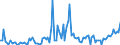 KN 84711090 /Exporte /Einheit = Preise (Euro/Bes. Maßeinheiten) /Partnerland: Frankreich /Meldeland: Europäische Union /84711090:Datenverarbeitungsmaschinen, Automatisch, der Analogen Oder Hybriden Technik (Ausg. fr Zivile Luftfahrzeuge der Unterpos. 8471.10.10)