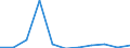 KN 84711090 /Exporte /Einheit = Preise (Euro/Bes. Maßeinheiten) /Partnerland: Belgien/Luxemburg /Meldeland: Europäische Union /84711090:Datenverarbeitungsmaschinen, Automatisch, der Analogen Oder Hybriden Technik (Ausg. fr Zivile Luftfahrzeuge der Unterpos. 8471.10.10)