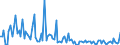 KN 84711090 /Exporte /Einheit = Preise (Euro/Bes. Maßeinheiten) /Partnerland: Niederlande /Meldeland: Europäische Union /84711090:Datenverarbeitungsmaschinen, Automatisch, der Analogen Oder Hybriden Technik (Ausg. fr Zivile Luftfahrzeuge der Unterpos. 8471.10.10)