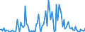 KN 84711090 /Exporte /Einheit = Preise (Euro/Bes. Maßeinheiten) /Partnerland: Italien /Meldeland: Europäische Union /84711090:Datenverarbeitungsmaschinen, Automatisch, der Analogen Oder Hybriden Technik (Ausg. fr Zivile Luftfahrzeuge der Unterpos. 8471.10.10)