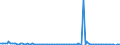 KN 84711090 /Exporte /Einheit = Preise (Euro/Bes. Maßeinheiten) /Partnerland: Irland /Meldeland: Europäische Union /84711090:Datenverarbeitungsmaschinen, Automatisch, der Analogen Oder Hybriden Technik (Ausg. fr Zivile Luftfahrzeuge der Unterpos. 8471.10.10)