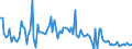 KN 84711090 /Exporte /Einheit = Preise (Euro/Bes. Maßeinheiten) /Partnerland: Daenemark /Meldeland: Europäische Union /84711090:Datenverarbeitungsmaschinen, Automatisch, der Analogen Oder Hybriden Technik (Ausg. fr Zivile Luftfahrzeuge der Unterpos. 8471.10.10)