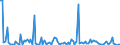 KN 84711090 /Exporte /Einheit = Preise (Euro/Bes. Maßeinheiten) /Partnerland: Griechenland /Meldeland: Europäische Union /84711090:Datenverarbeitungsmaschinen, Automatisch, der Analogen Oder Hybriden Technik (Ausg. fr Zivile Luftfahrzeuge der Unterpos. 8471.10.10)