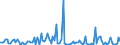 KN 84711090 /Exporte /Einheit = Preise (Euro/Bes. Maßeinheiten) /Partnerland: Portugal /Meldeland: Europäische Union /84711090:Datenverarbeitungsmaschinen, Automatisch, der Analogen Oder Hybriden Technik (Ausg. fr Zivile Luftfahrzeuge der Unterpos. 8471.10.10)