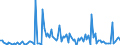 KN 84711090 /Exporte /Einheit = Preise (Euro/Bes. Maßeinheiten) /Partnerland: Spanien /Meldeland: Europäische Union /84711090:Datenverarbeitungsmaschinen, Automatisch, der Analogen Oder Hybriden Technik (Ausg. fr Zivile Luftfahrzeuge der Unterpos. 8471.10.10)