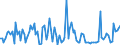 KN 84711090 /Exporte /Einheit = Preise (Euro/Bes. Maßeinheiten) /Partnerland: Belgien /Meldeland: Europäische Union /84711090:Datenverarbeitungsmaschinen, Automatisch, der Analogen Oder Hybriden Technik (Ausg. fr Zivile Luftfahrzeuge der Unterpos. 8471.10.10)