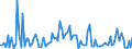 KN 84711090 /Exporte /Einheit = Preise (Euro/Bes. Maßeinheiten) /Partnerland: Luxemburg /Meldeland: Europäische Union /84711090:Datenverarbeitungsmaschinen, Automatisch, der Analogen Oder Hybriden Technik (Ausg. fr Zivile Luftfahrzeuge der Unterpos. 8471.10.10)