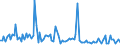 KN 84711090 /Exporte /Einheit = Preise (Euro/Bes. Maßeinheiten) /Partnerland: Ceuta /Meldeland: Europäische Union /84711090:Datenverarbeitungsmaschinen, Automatisch, der Analogen Oder Hybriden Technik (Ausg. fr Zivile Luftfahrzeuge der Unterpos. 8471.10.10)