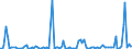 KN 84711090 /Exporte /Einheit = Preise (Euro/Bes. Maßeinheiten) /Partnerland: Island /Meldeland: Europäische Union /84711090:Datenverarbeitungsmaschinen, Automatisch, der Analogen Oder Hybriden Technik (Ausg. fr Zivile Luftfahrzeuge der Unterpos. 8471.10.10)