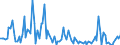 KN 84711090 /Exporte /Einheit = Preise (Euro/Bes. Maßeinheiten) /Partnerland: Norwegen /Meldeland: Europäische Union /84711090:Datenverarbeitungsmaschinen, Automatisch, der Analogen Oder Hybriden Technik (Ausg. fr Zivile Luftfahrzeuge der Unterpos. 8471.10.10)