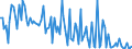 KN 84711090 /Exporte /Einheit = Preise (Euro/Bes. Maßeinheiten) /Partnerland: Schweden /Meldeland: Europäische Union /84711090:Datenverarbeitungsmaschinen, Automatisch, der Analogen Oder Hybriden Technik (Ausg. fr Zivile Luftfahrzeuge der Unterpos. 8471.10.10)