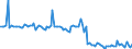 KN 84711090 /Exporte /Einheit = Preise (Euro/Bes. Maßeinheiten) /Partnerland: Finnland /Meldeland: Europäische Union /84711090:Datenverarbeitungsmaschinen, Automatisch, der Analogen Oder Hybriden Technik (Ausg. fr Zivile Luftfahrzeuge der Unterpos. 8471.10.10)