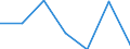 KN 84711090 /Exporte /Einheit = Preise (Euro/Bes. Maßeinheiten) /Partnerland: Schweiz /Meldeland: Europäische Union /84711090:Datenverarbeitungsmaschinen, Automatisch, der Analogen Oder Hybriden Technik (Ausg. fr Zivile Luftfahrzeuge der Unterpos. 8471.10.10)