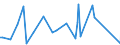 KN 84711090 /Exporte /Einheit = Preise (Euro/Bes. Maßeinheiten) /Partnerland: Liechtenstein /Meldeland: Europäische Union /84711090:Datenverarbeitungsmaschinen, Automatisch, der Analogen Oder Hybriden Technik (Ausg. fr Zivile Luftfahrzeuge der Unterpos. 8471.10.10)