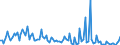 KN 84711090 /Exporte /Einheit = Preise (Euro/Bes. Maßeinheiten) /Partnerland: Oesterreich /Meldeland: Europäische Union /84711090:Datenverarbeitungsmaschinen, Automatisch, der Analogen Oder Hybriden Technik (Ausg. fr Zivile Luftfahrzeuge der Unterpos. 8471.10.10)