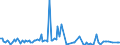 KN 84711090 /Exporte /Einheit = Preise (Euro/Bes. Maßeinheiten) /Partnerland: Faeroeer Inseln /Meldeland: Europäische Union /84711090:Datenverarbeitungsmaschinen, Automatisch, der Analogen Oder Hybriden Technik (Ausg. fr Zivile Luftfahrzeuge der Unterpos. 8471.10.10)