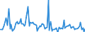 KN 84711090 /Exporte /Einheit = Preise (Euro/Bes. Maßeinheiten) /Partnerland: Andorra /Meldeland: Europäische Union /84711090:Datenverarbeitungsmaschinen, Automatisch, der Analogen Oder Hybriden Technik (Ausg. fr Zivile Luftfahrzeuge der Unterpos. 8471.10.10)