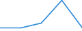 KN 84711090 /Exporte /Einheit = Preise (Euro/Bes. Maßeinheiten) /Partnerland: Jugoslawien /Meldeland: Europäische Union /84711090:Datenverarbeitungsmaschinen, Automatisch, der Analogen Oder Hybriden Technik (Ausg. fr Zivile Luftfahrzeuge der Unterpos. 8471.10.10)