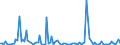 KN 84711090 /Exporte /Einheit = Preise (Euro/Bes. Maßeinheiten) /Partnerland: Lettland /Meldeland: Europäische Union /84711090:Datenverarbeitungsmaschinen, Automatisch, der Analogen Oder Hybriden Technik (Ausg. fr Zivile Luftfahrzeuge der Unterpos. 8471.10.10)