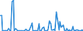 KN 84711090 /Exporte /Einheit = Preise (Euro/Bes. Maßeinheiten) /Partnerland: Litauen /Meldeland: Europäische Union /84711090:Datenverarbeitungsmaschinen, Automatisch, der Analogen Oder Hybriden Technik (Ausg. fr Zivile Luftfahrzeuge der Unterpos. 8471.10.10)