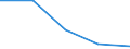 KN 84711090 /Exporte /Einheit = Preise (Euro/Bes. Maßeinheiten) /Partnerland: Sowjetunion /Meldeland: Europäische Union /84711090:Datenverarbeitungsmaschinen, Automatisch, der Analogen Oder Hybriden Technik (Ausg. fr Zivile Luftfahrzeuge der Unterpos. 8471.10.10)