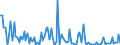 KN 84711090 /Exporte /Einheit = Preise (Euro/Bes. Maßeinheiten) /Partnerland: Polen /Meldeland: Europäische Union /84711090:Datenverarbeitungsmaschinen, Automatisch, der Analogen Oder Hybriden Technik (Ausg. fr Zivile Luftfahrzeuge der Unterpos. 8471.10.10)