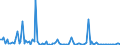 KN 84711090 /Exporte /Einheit = Preise (Euro/Bes. Maßeinheiten) /Partnerland: Tschechien /Meldeland: Europäische Union /84711090:Datenverarbeitungsmaschinen, Automatisch, der Analogen Oder Hybriden Technik (Ausg. fr Zivile Luftfahrzeuge der Unterpos. 8471.10.10)