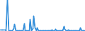 KN 84711090 /Exporte /Einheit = Preise (Euro/Bes. Maßeinheiten) /Partnerland: Bulgarien /Meldeland: Europäische Union /84711090:Datenverarbeitungsmaschinen, Automatisch, der Analogen Oder Hybriden Technik (Ausg. fr Zivile Luftfahrzeuge der Unterpos. 8471.10.10)