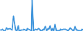 KN 84711090 /Exporte /Einheit = Preise (Euro/Bes. Maßeinheiten) /Partnerland: Albanien /Meldeland: Europäische Union /84711090:Datenverarbeitungsmaschinen, Automatisch, der Analogen Oder Hybriden Technik (Ausg. fr Zivile Luftfahrzeuge der Unterpos. 8471.10.10)