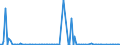 KN 84711090 /Exporte /Einheit = Preise (Euro/Bes. Maßeinheiten) /Partnerland: Ukraine /Meldeland: Europäische Union /84711090:Datenverarbeitungsmaschinen, Automatisch, der Analogen Oder Hybriden Technik (Ausg. fr Zivile Luftfahrzeuge der Unterpos. 8471.10.10)